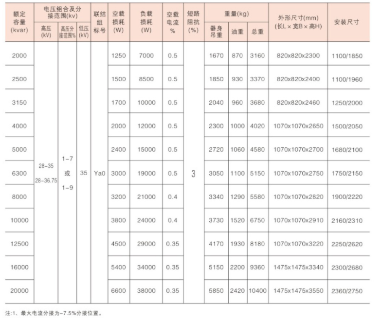 SVR 系列 35KV 高压 在 线馈 电调压 稳压 变压器