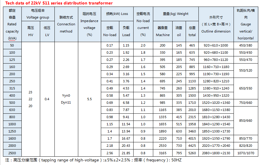 Transformateur de distribution &agrave; huile triphas&eacute; de la s&eacute;rie S11 22KV
