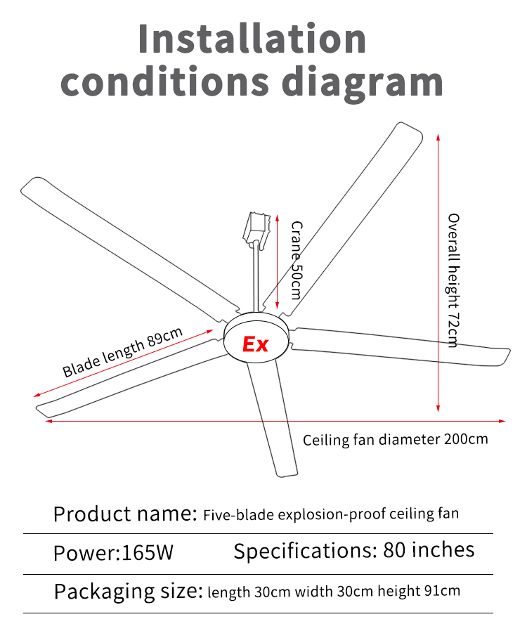 Diagramme des conditions d'installation