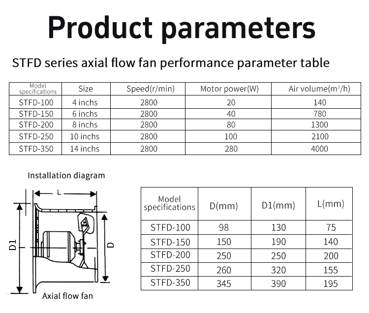 STFD axial flow fan, powerful ventilation fan (4)