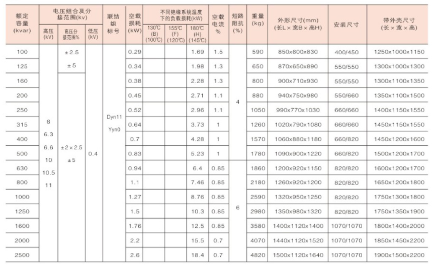 SGB ​​(H) 13 S&eacute;rie 10 kV en isolation de classe et adaptateur sec &agrave; l'environnement