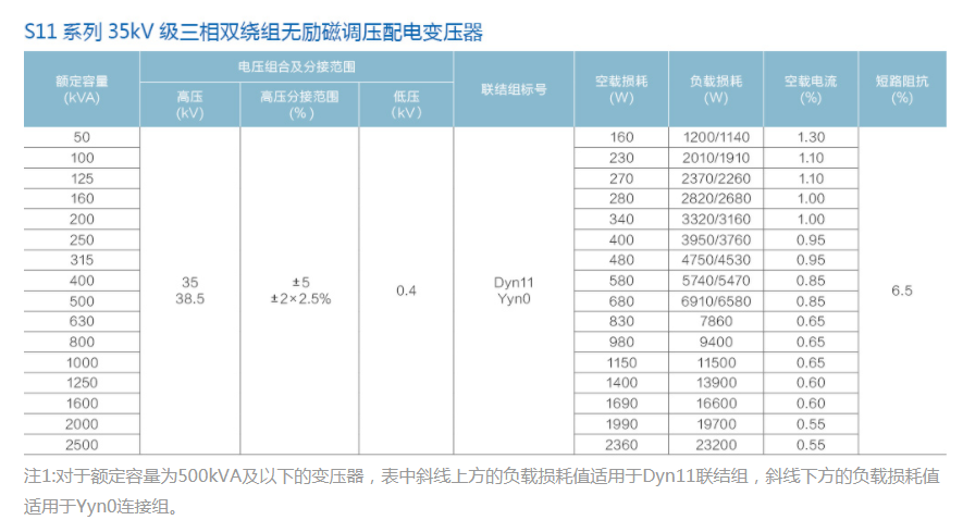 S&eacute;rie S11 S&eacute;rie 33KV triphas&eacute; &agrave; double vide Tension non excitation R&eacute;glementation de distribution de distribution