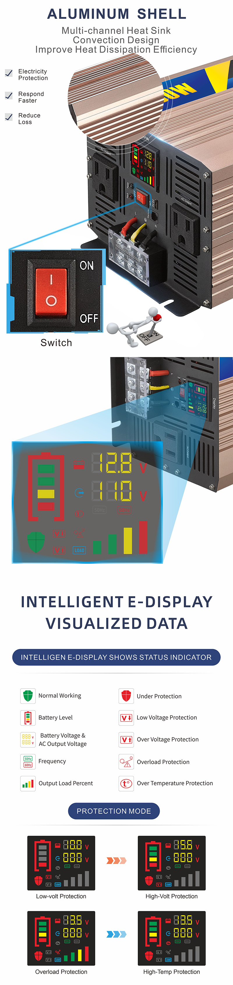 中性款 6000W 玫瑰金 逆 变器 详情 页 3