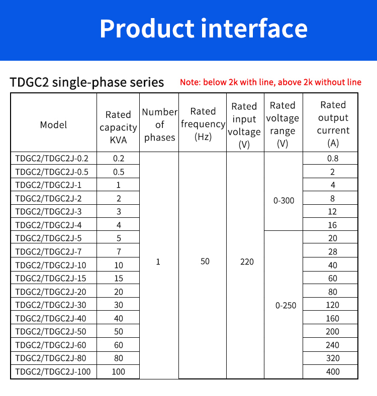 Interface de produit