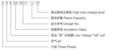 Mod&egrave;le de transformateur de type sec