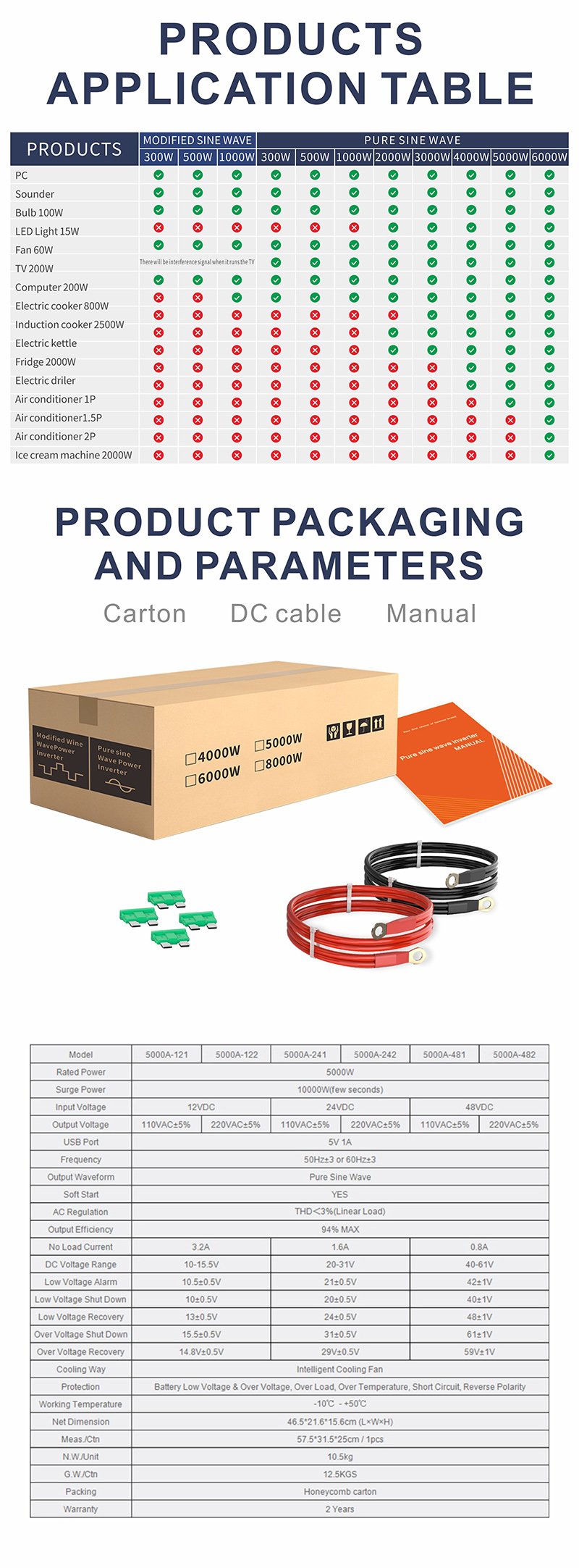 onduleur &agrave; onde sinuso&iuml;dale pure