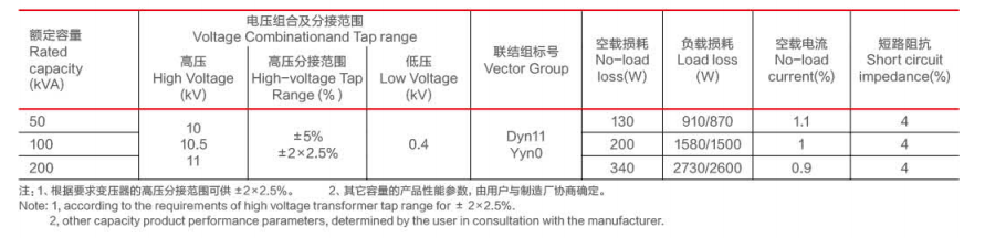Transformateur de distribution de capacit&eacute; de surcharge &eacute;lev&eacute;e 11kv