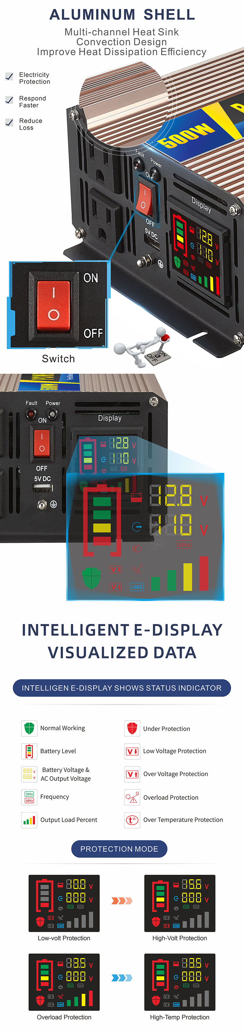 onduleur hors grille