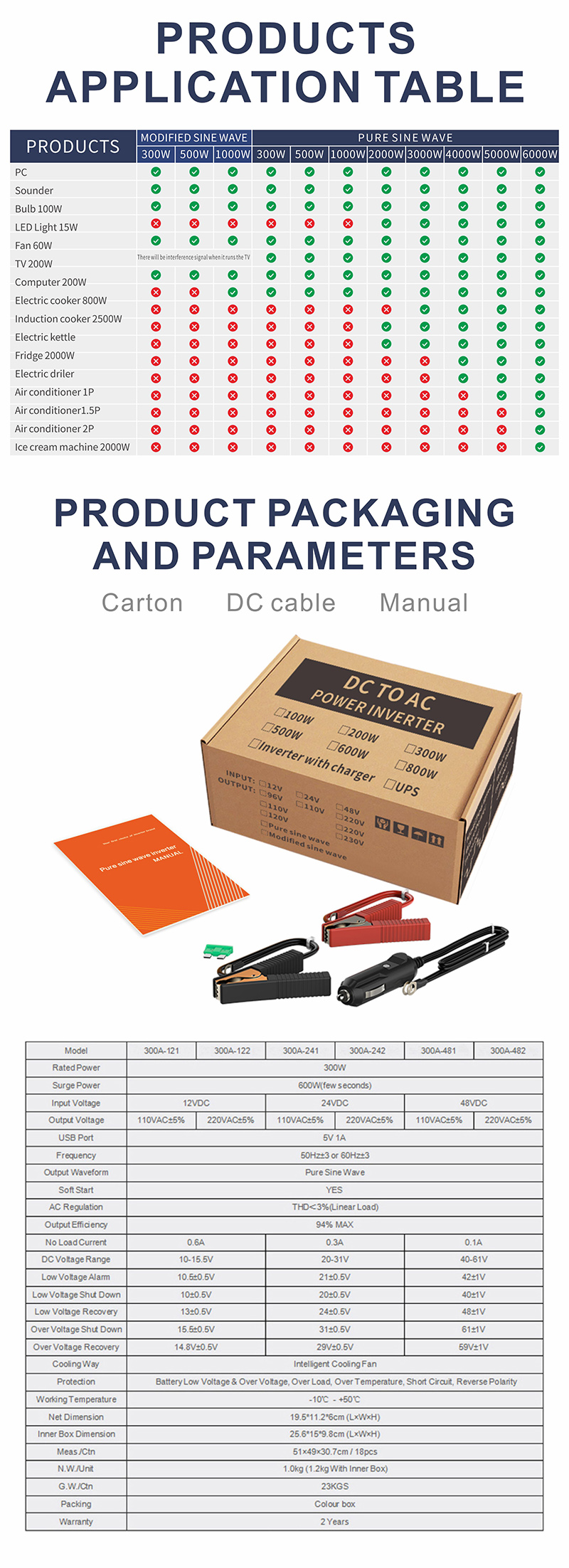 onduleur monophas&eacute;