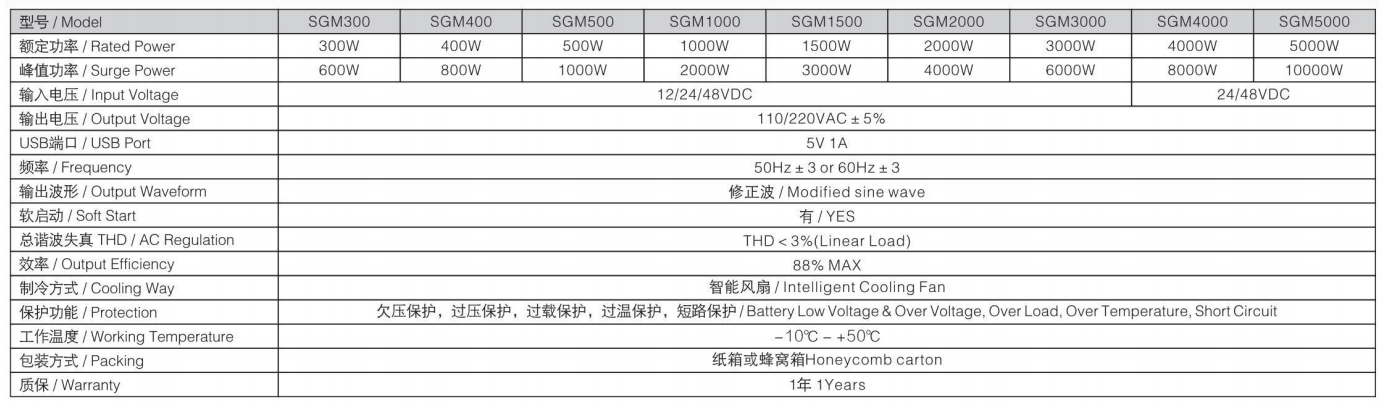 Onduleur &agrave; onde sinuso&iuml;dale modifi&eacute;e SGM