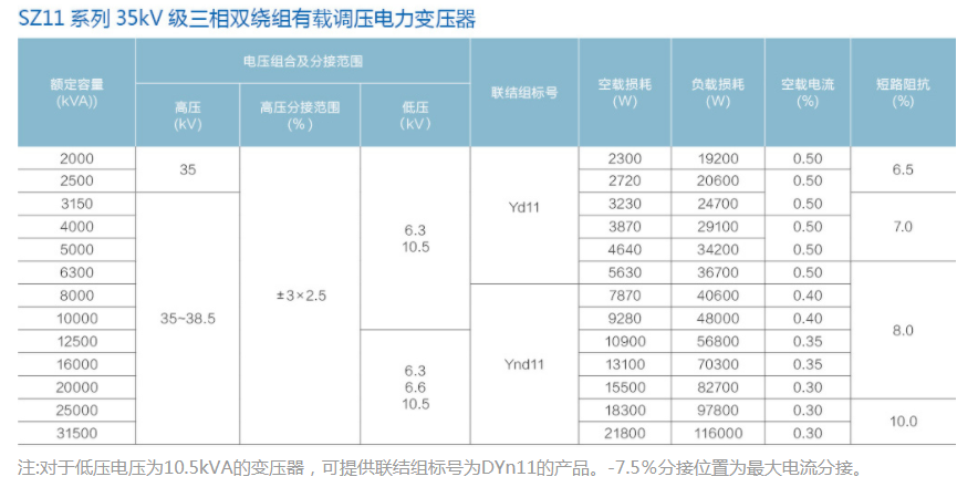 SZ11 系列 35KV 三 相 双 绕组 有 载 调压 电力 变压器
