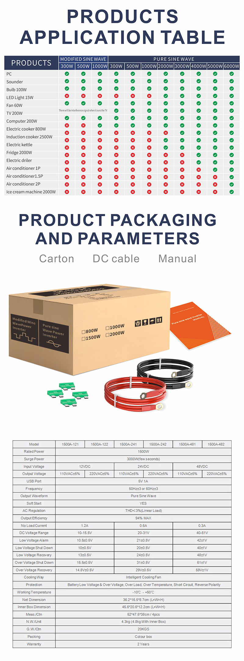 中性款 1500W 玫瑰金 逆 变器 详情 页 5