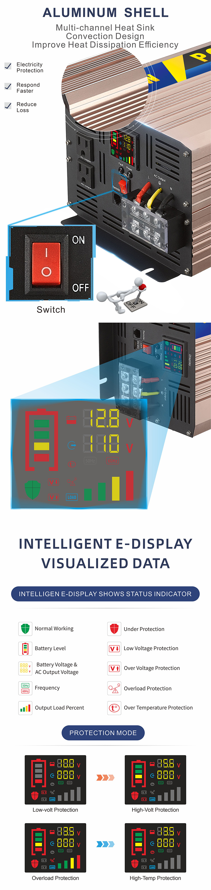 onduleur haute performance