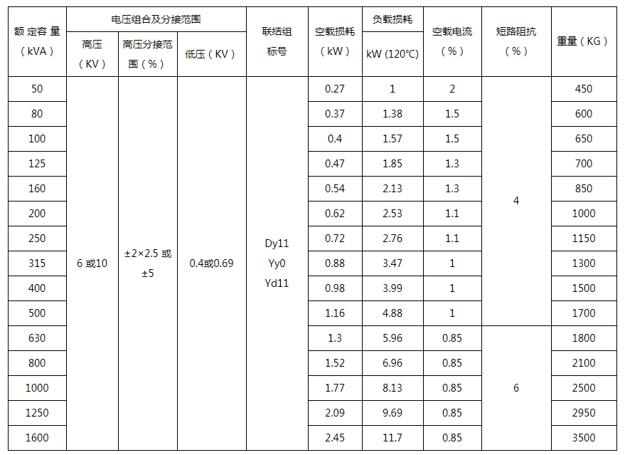Transformateur de type sec de la s&eacute;rie KSG