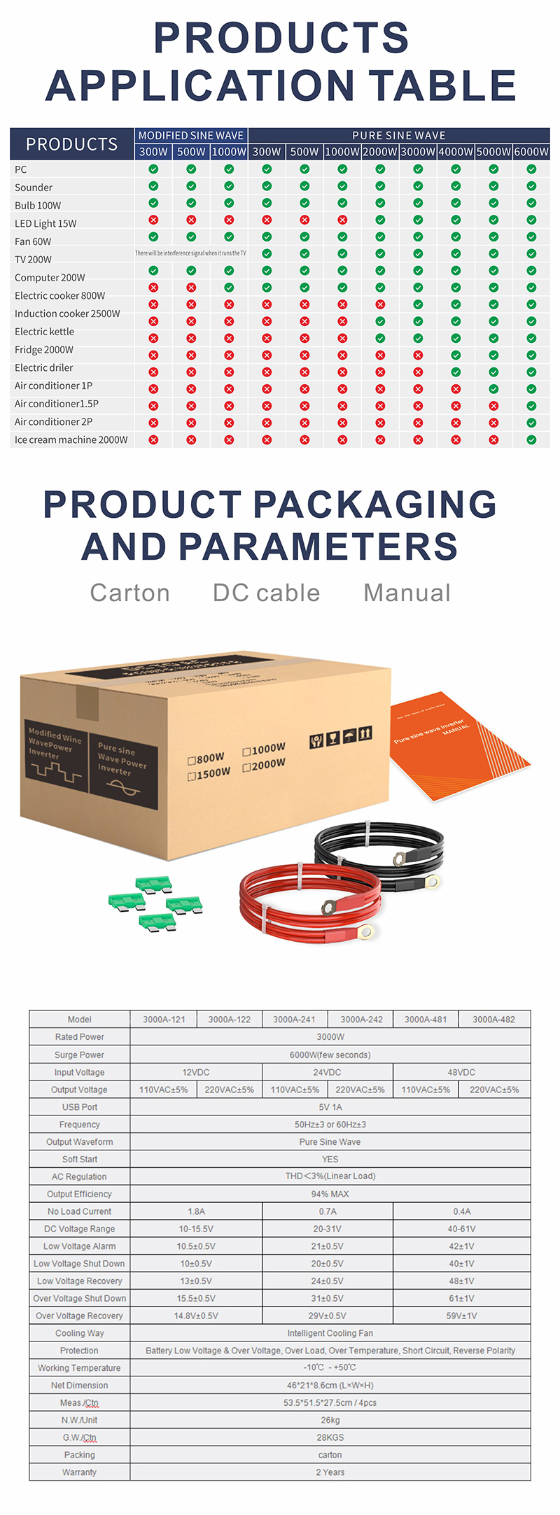 Table d'application de produit
