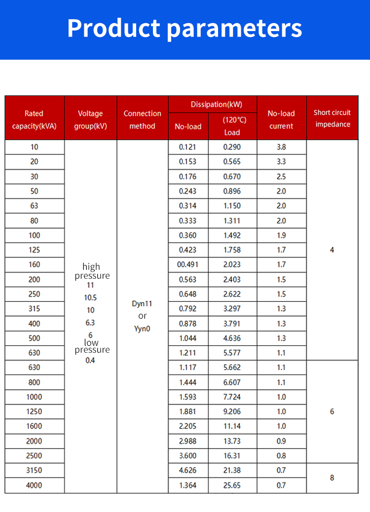 Param&egrave;tres du produit