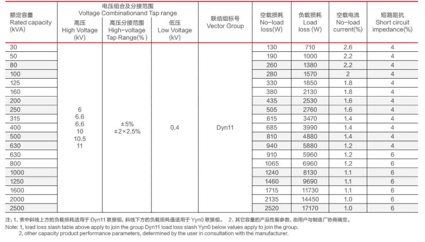 SCB13 S&eacute;rie 11KV TRANSFORME DE DISTRIBUTION DE TYPE DE TYPE DRES